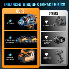 3/4" Cordless Impact Wrench Kit, 1800N·m High Torque Brushless Motor, 21V 4.0Ah x2 Battery, 12PCS Socket Set for Car, Truck, RV, Farm & DIY