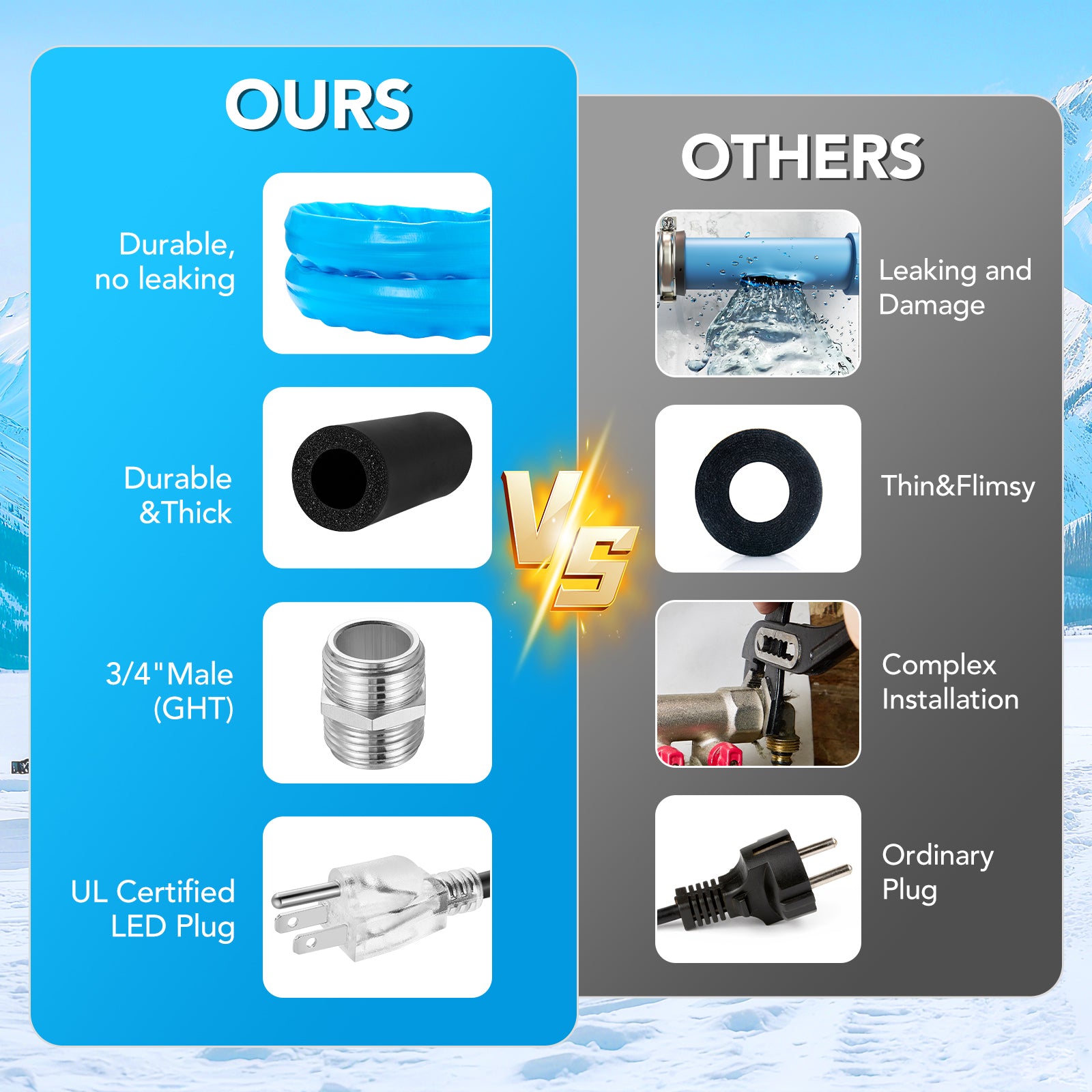 Heated RV Water Hose 15ft - Freeze Protection -45°F, 450PSI Heavy Duty, Energy-Saving Thermostat, Easy Install, 5/8" with Storage Bag - Filluck