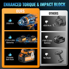 Cordless Impact Wrench,600Nm(443Ft-lbs),1/2 Inch Brushless lmpact Driver Set,w/Two 4.0Ah Battery,17 Sockets,High Torque Power Impact Gun for Car Home