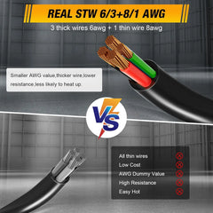 50 Amp RV Generator Extension Cord with Inlet Box, 125V/250V, NEMA 14-50P/SS2-50R | Filluck