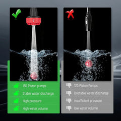 high-water-volume-and-pressure