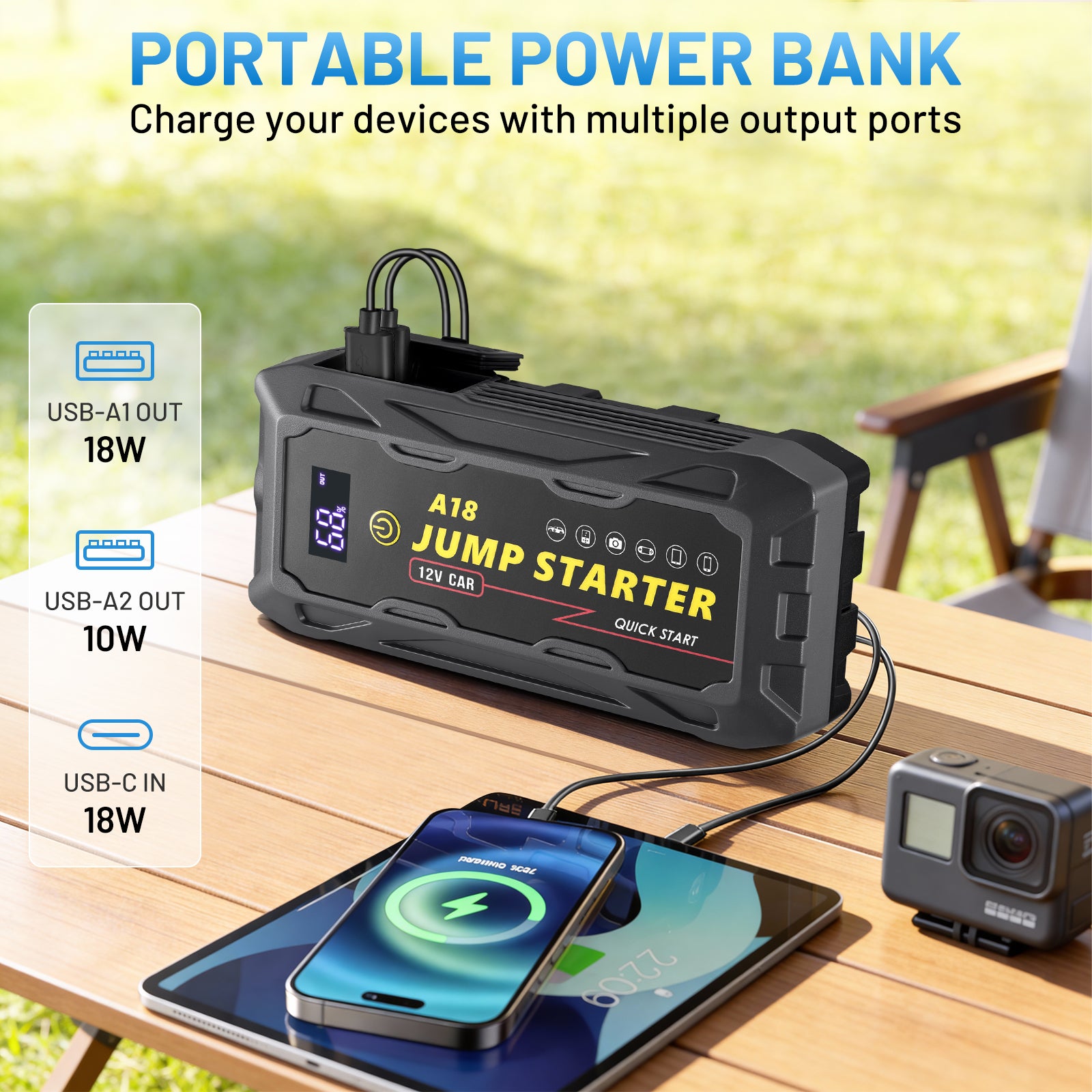 SPBTAR Car Battery Jump Starter, 2000A Peak 18000mAh Battery Booster, Fast Charger 12V Jumper Cables for 8.0L Gasoline & 6.0L Diesel Engines - Filluck