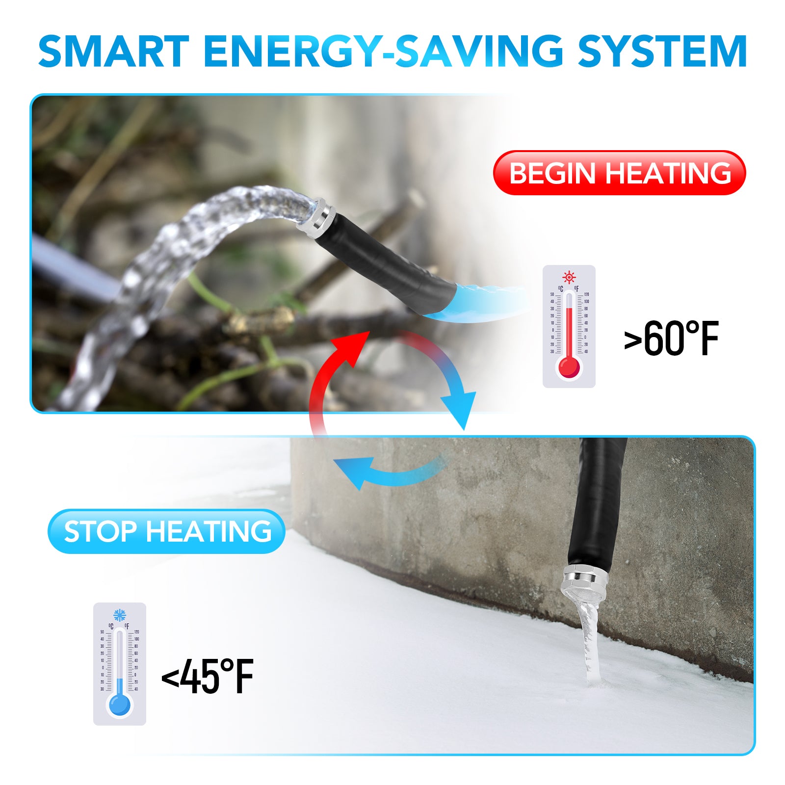 Heated RV Water Hose 15ft - Freeze Protection -45°F, 450PSI Heavy Duty, Energy-Saving Thermostat, Easy Install, 5/8" with Storage Bag - Filluck