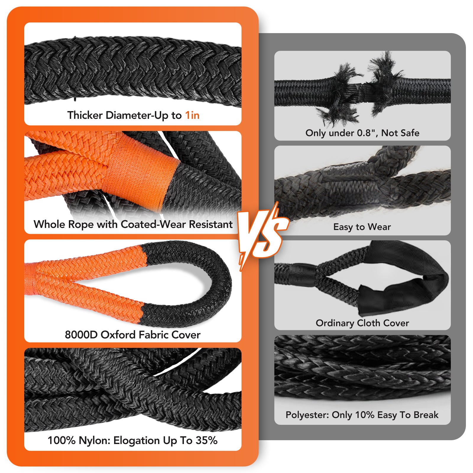 Kinetic Recovery Tow Rope, 1" x 30FT 50000LBS with Two Soft Shackles Heavy Duty Off Road Snatch Strap, 35% High Elasticity Recovery Strap Kit for Truck, Tractor, Car, ATV, UTV, Jeep - Filluck