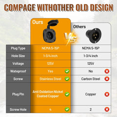 15A AC Port Plug, 125V RV Shore Power Inlet Socket NEMA 5-15 Waterproof Electrical Outlet Receptacle Box with Integrated 16" Extension Cord, Y Splitter Plug for RV/Trailer/Boat